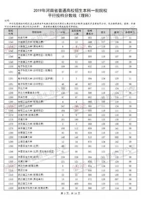 2019年河南本科一批開檔錄取分數線揭曉，平行志愿分數線詳解與填報策略